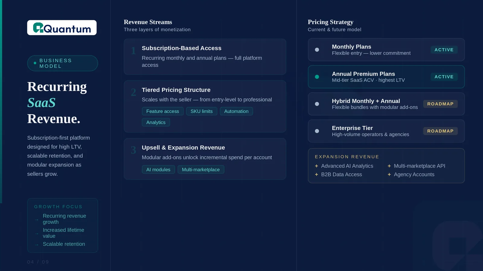 Слайд о потоках выручки и ценовой стратегии подписочной SaaS‑платформы для автоматизации продаж Слайд о потоках выручки и ценовой стратегии подписочной SaaS‑платформы для автоматизации продаж