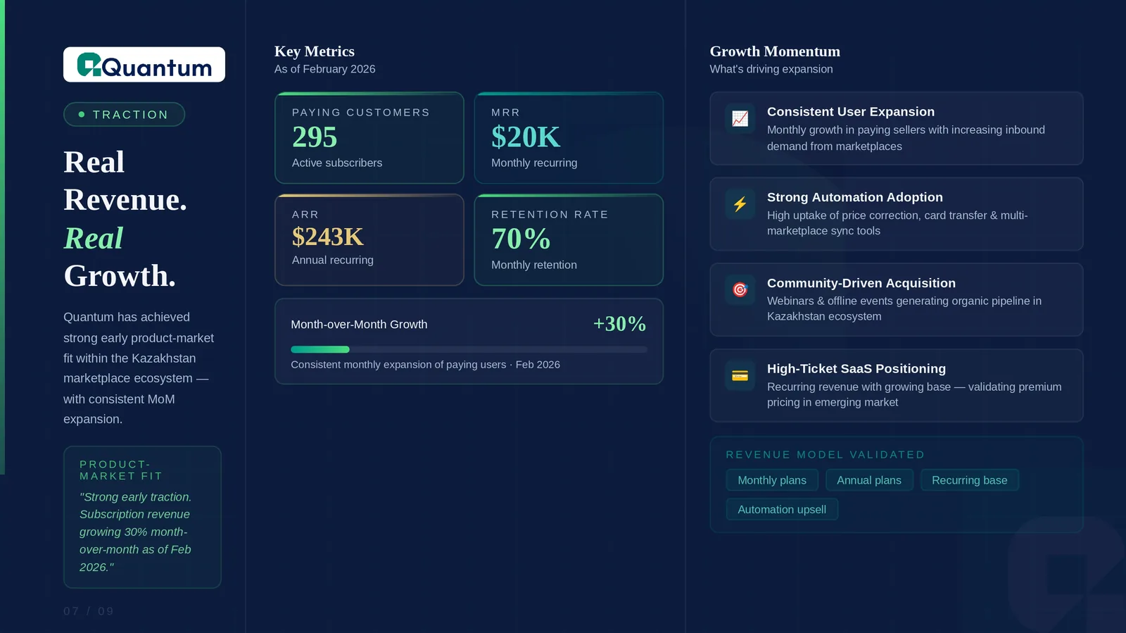 Слайд с ключевыми метриками роста SaaS‑сервиса для продавцов маркетплейсов: платящие клиенты, MRR, ARR и удержание