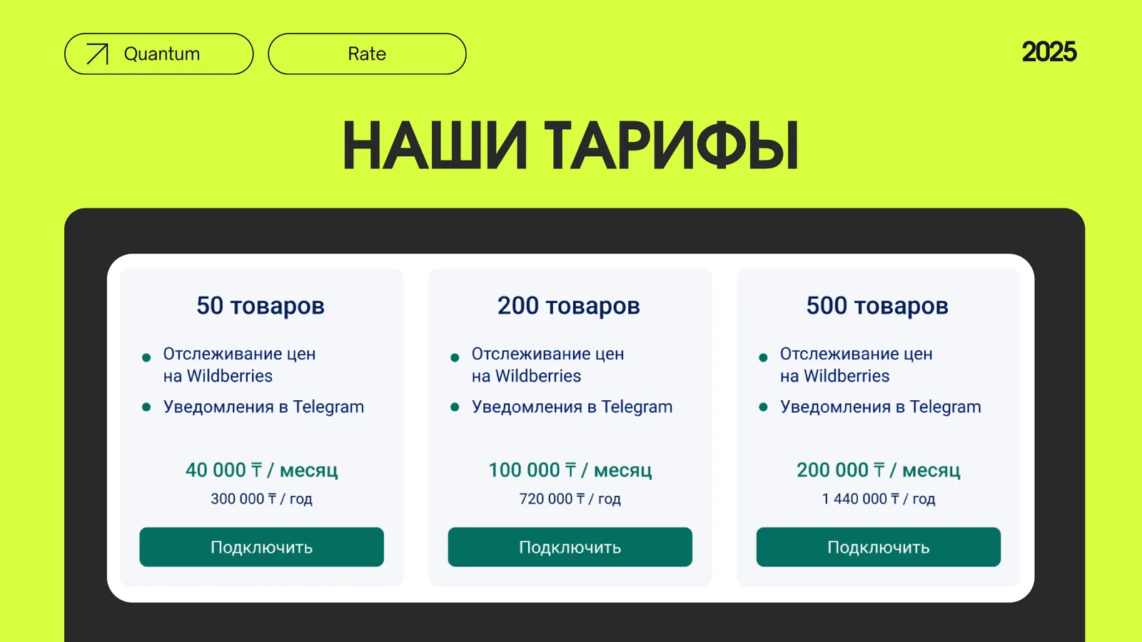 Скриншот QuantumBot с тарифами по количеству товаров и аналитикой цен на Wildberries Скриншот QuantumBot с тарифами по количеству товаров и аналитикой цен на Wildberries
